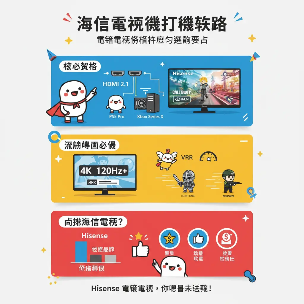 電視機價格比較 - Hisense 海信