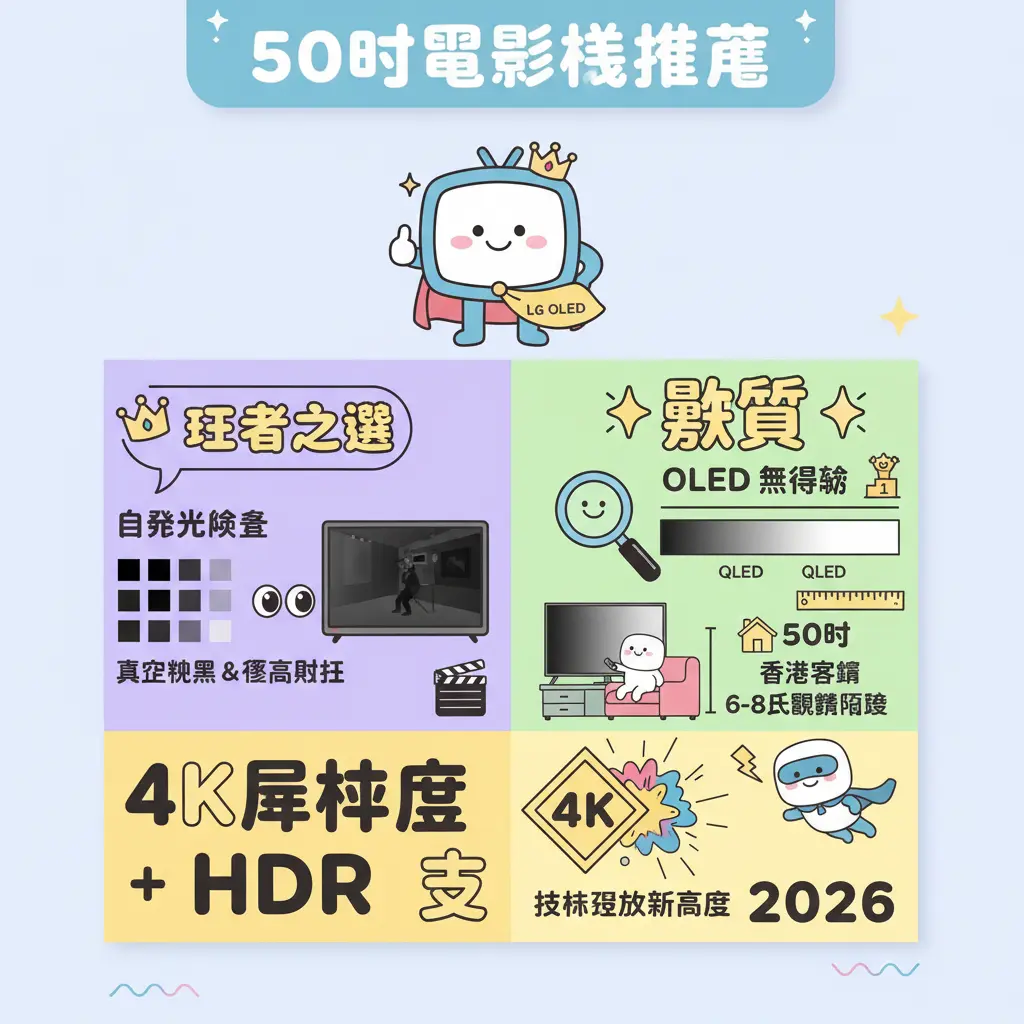 50吋電視機推薦 - Mini LED