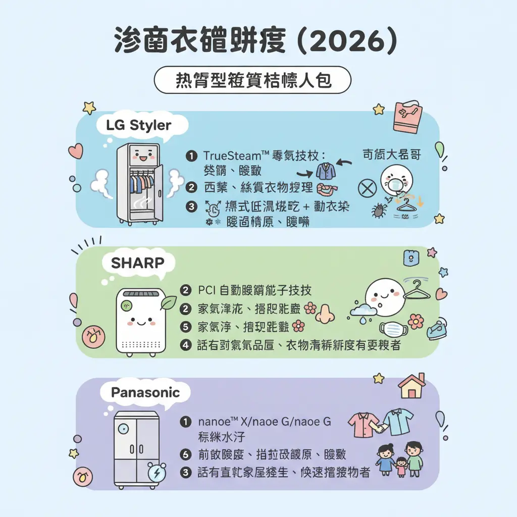 消毒衣櫃比較 - SHARP