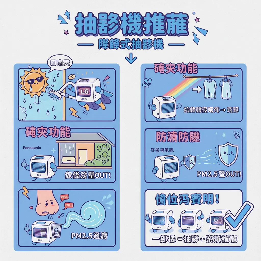 抽濕機推薦 - 壓縮式抽濕機