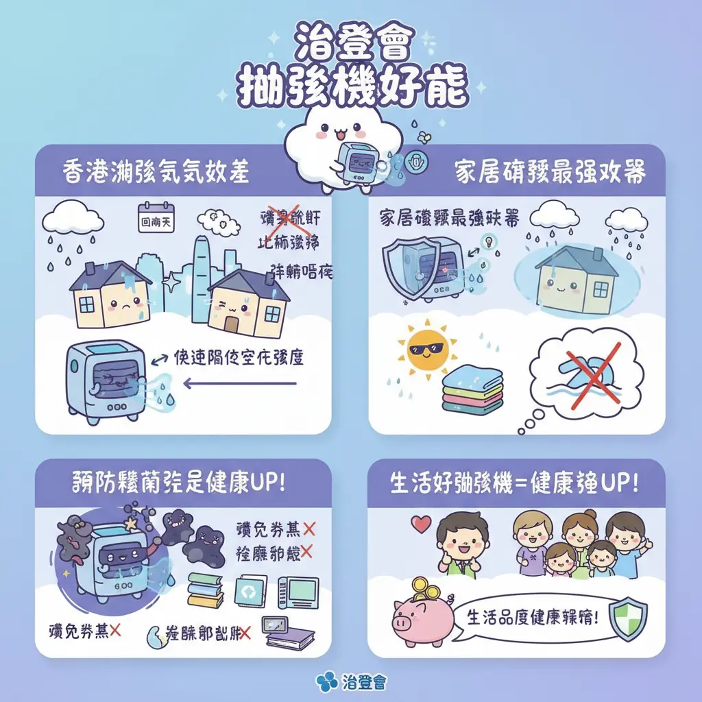 抽濕機好處 - 消委會