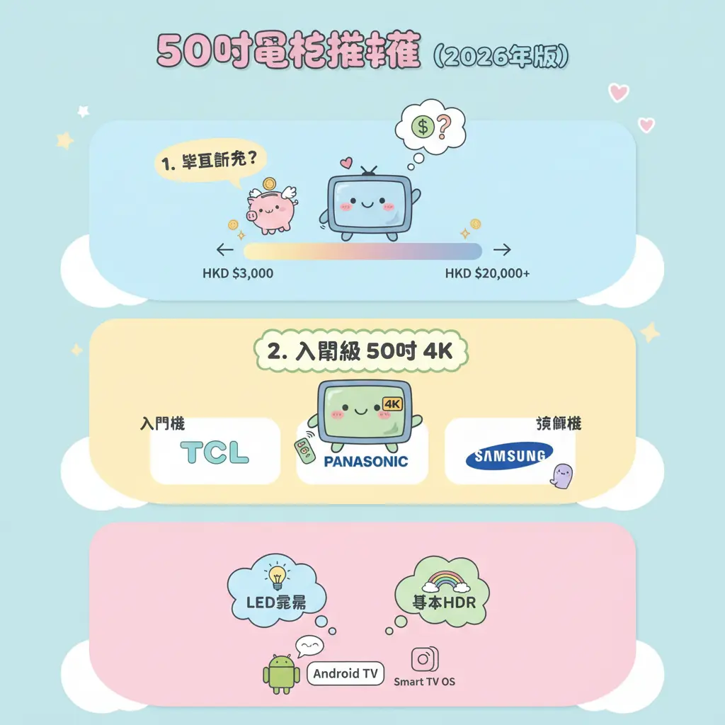 50吋電視機推薦 - 50吋電視