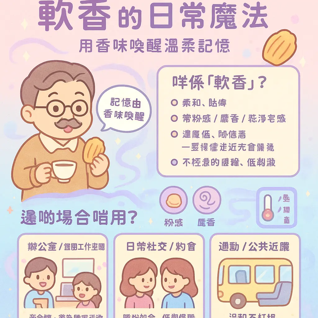 香味 - 馬塞爾·普魯斯特